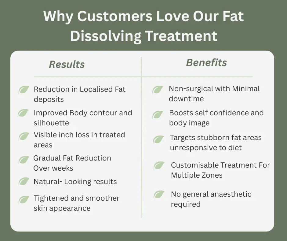 Uncovering the Mechanics of Fat-Dissolving Surgery 2 Fat-dissolving Buckinghamshire table of benefits